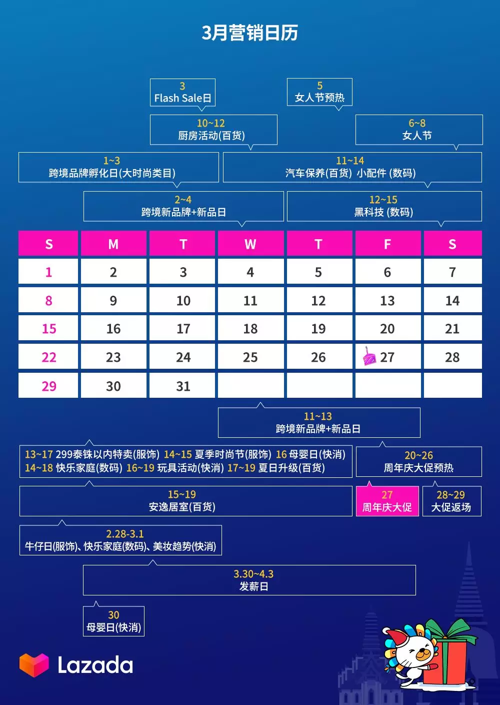Lazada泰国商家双周报第二期（上）：大快消&数码家电市场趋势分析