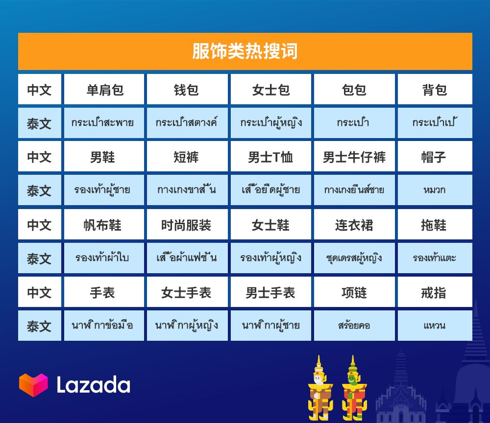 Lazada泰国商家双周报第二期（下）：服饰&家居百货市场趋势分析