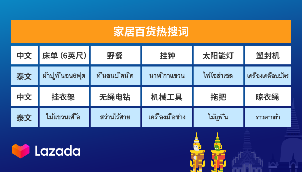 Lazada泰国商家双周报第二期（下）：服饰&家居百货市场趋势分析