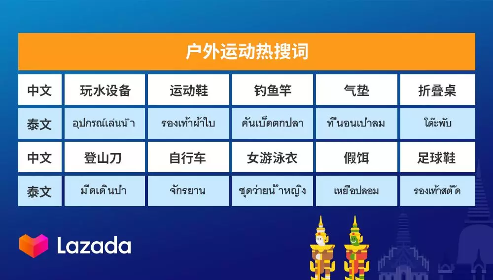 Lazada泰国商家双周报第二期（下）：服饰&家居百货市场趋势分析