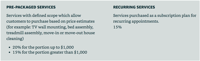 生财有道：分享在亚马逊上赚钱的8种门道