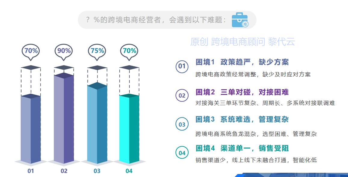 进口跨境电商初创期四大问题怎么解决？