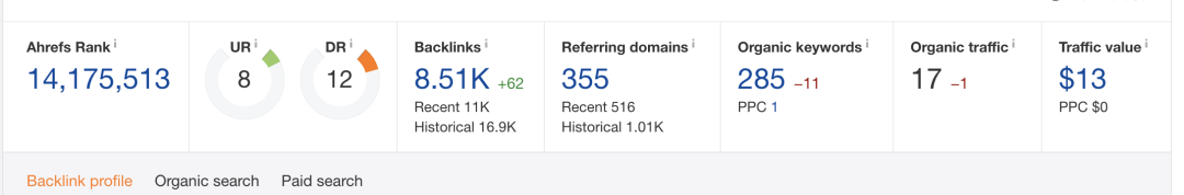 Daniel：准备外包SEO？等等，请看完这篇文章！