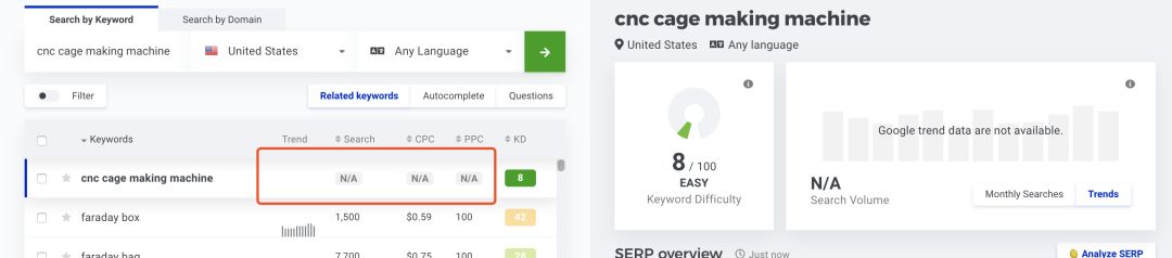 Daniel：准备外包SEO？等等，请看完这篇文章！