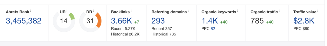 Daniel：准备外包SEO？等等，请看完这篇文章！