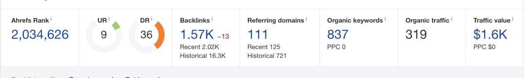 Daniel：准备外包SEO？等等，请看完这篇文章！