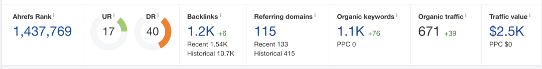 Daniel：准备外包SEO？等等，请看完这篇文章！