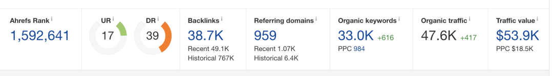 Daniel：准备外包SEO？等等，请看完这篇文章！