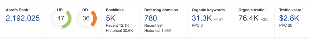 Daniel：准备外包SEO？等等，请看完这篇文章！