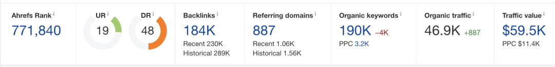 Daniel：准备外包SEO？等等，请看完这篇文章！