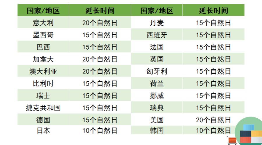 Wish确认妥投时间最高延长20天！黄钻产品可无限制调整库存！