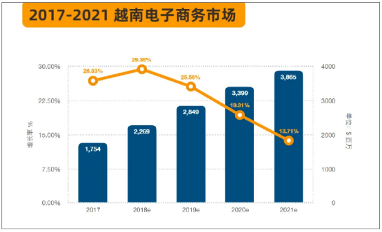 市场动态|美国总统特朗普点名要打入的区域市场——东南亚之越南 