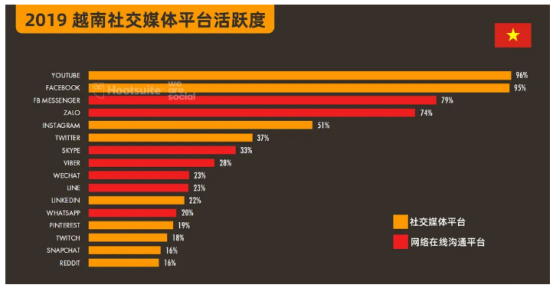 市场动态|美国总统特朗普点名要打入的区域市场——东南亚之越南 