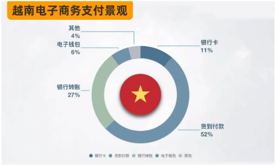 市场动态|美国总统特朗普点名要打入的区域市场——东南亚之越南 