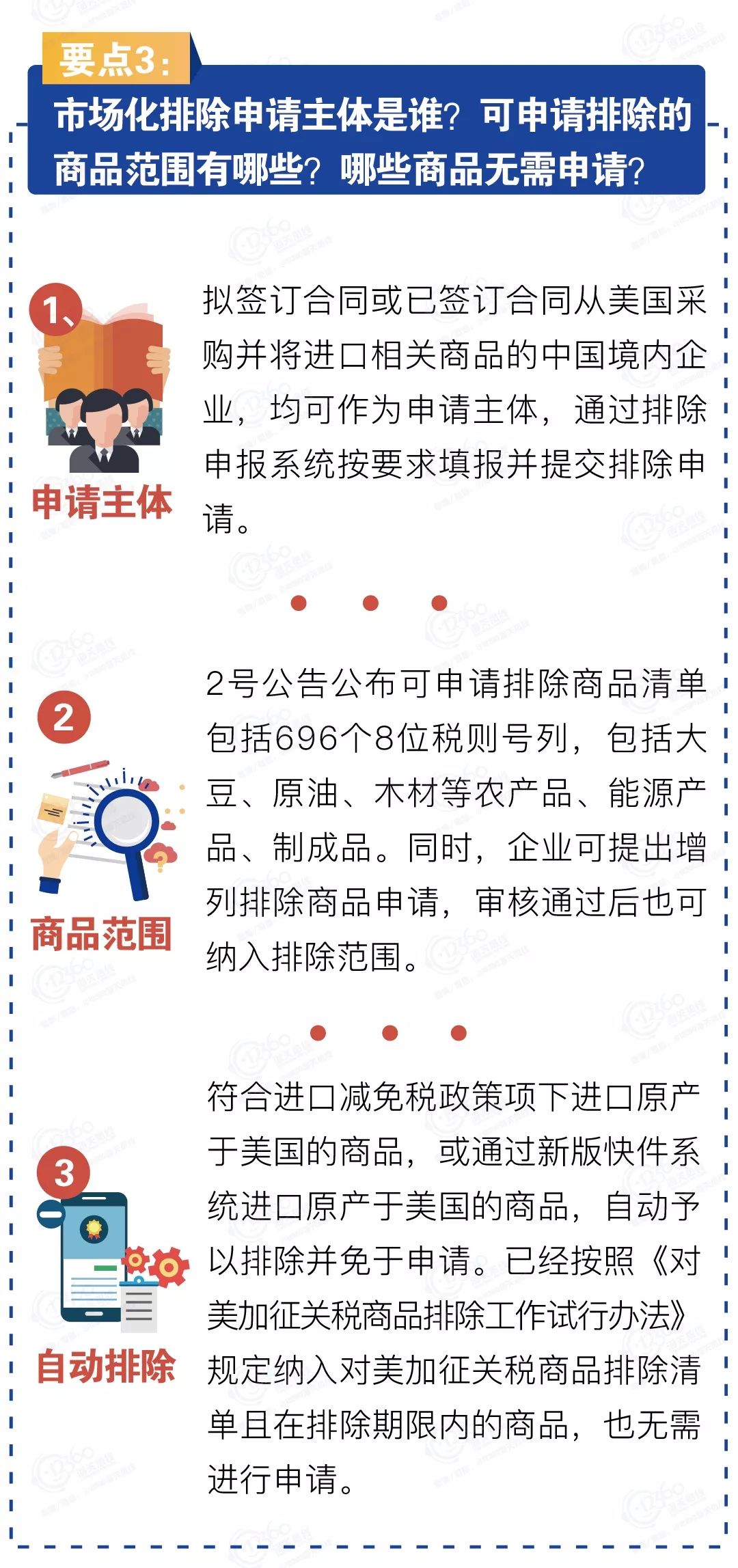 对美加征关税市场化采购排除申报指南及注意事项