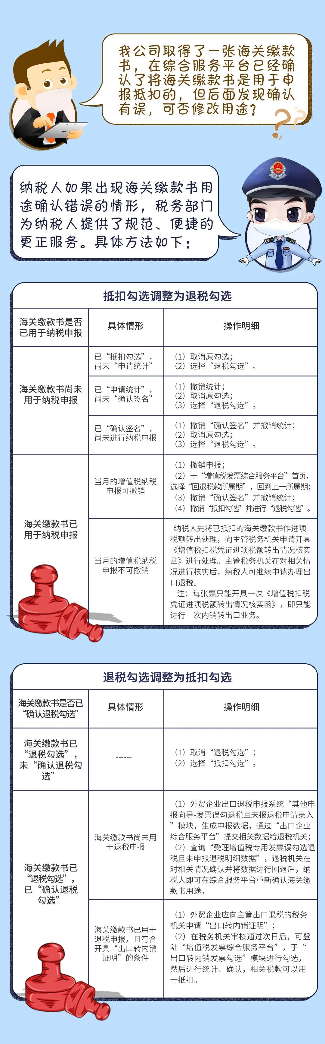 提醒！海关进口增值税专用缴款书业务流程优化啦