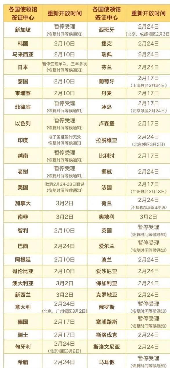 连连情报局 | 超40国签证重新开放申请，亚马逊谷歌通知限制员工出行