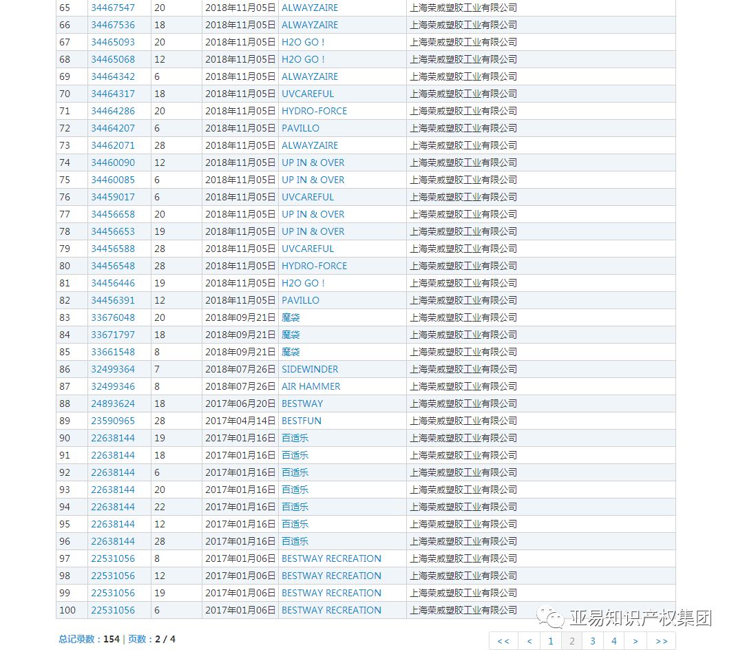 立即下架！国际户外大牌出手了，千万别掉进封店陷阱！【跨境侵权学堂】