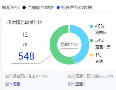 阿里巴巴行业版数据管家——你不知道的那些小惊喜