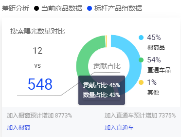 阿里巴巴行业版数据管家——你不知道的那些小惊喜