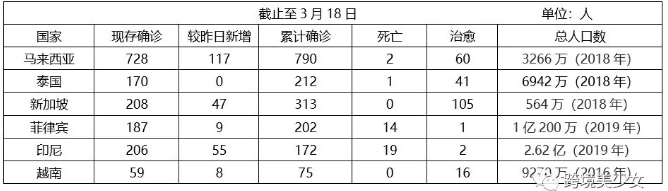 噩耗! 菲律宾站点开启假期模式|疫情下东南亚电商自救第3天