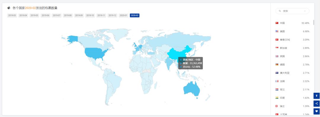 【揭晓】出货量骤降？2月全球跨境物流数据分析