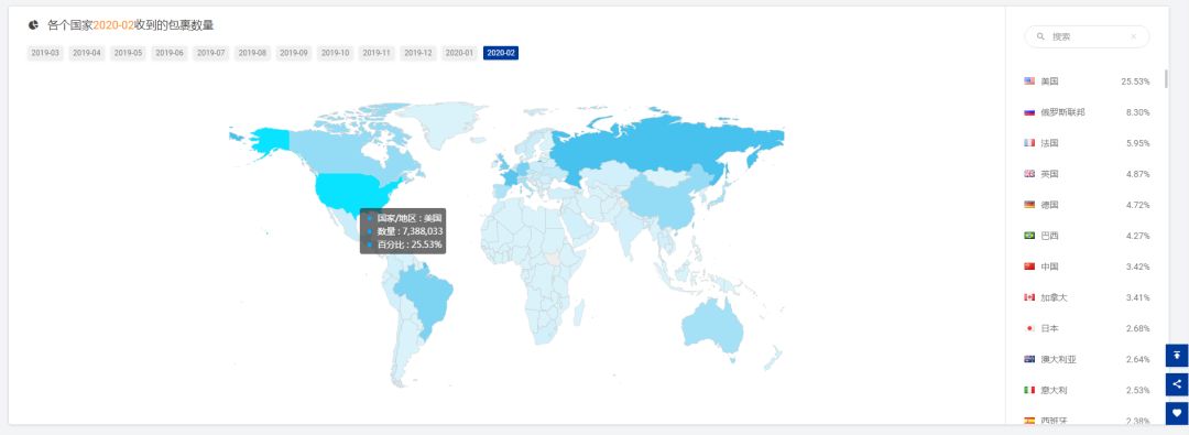【揭晓】出货量骤降？2月全球跨境物流数据分析