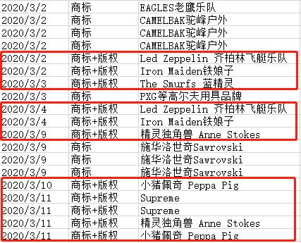 10天11案，多位卖家发贴求助，是时候该重视这个问题了！