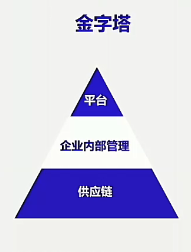 亚马逊FBA暂停入库追踪④：卖家如何做到在疫情结束前不倒下？