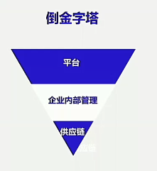 亚马逊FBA暂停入库追踪④：卖家如何做到在疫情结束前不倒下？