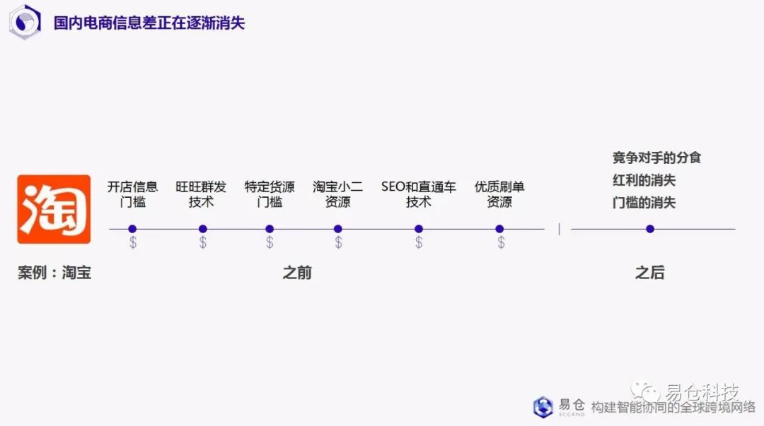 当信息差消失，跨境卖家的核心竞争力在哪里？