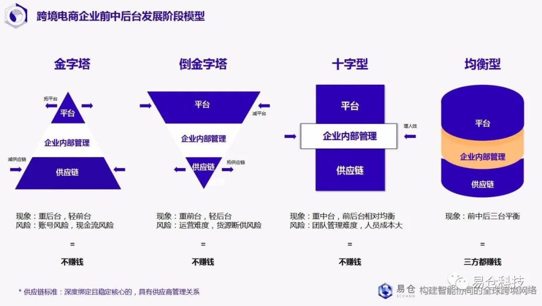 当信息差消失，跨境卖家的核心竞争力在哪里？