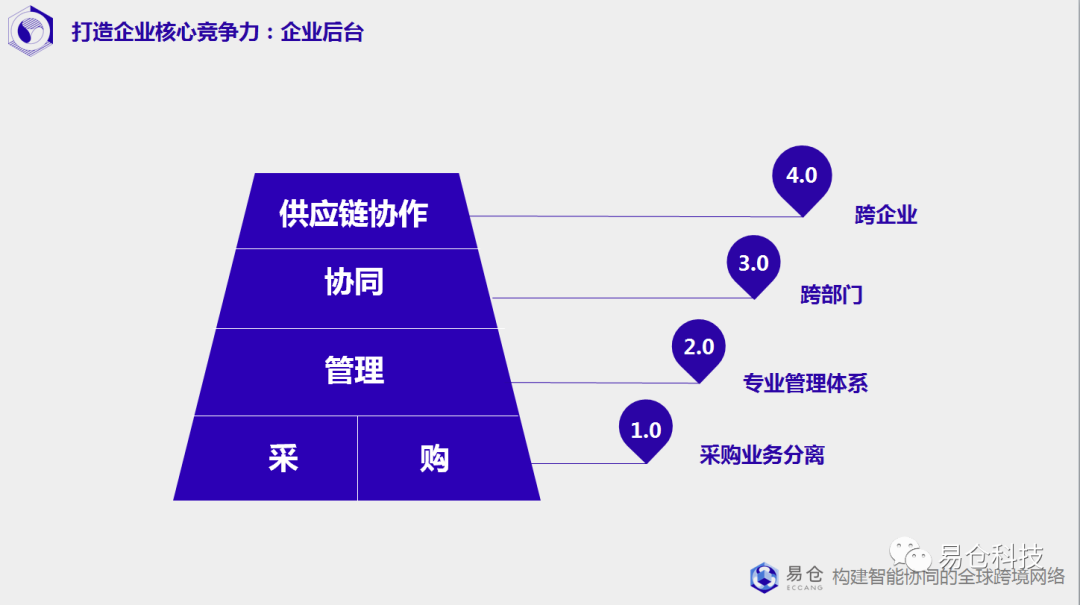 当信息差消失，跨境卖家的核心竞争力在哪里？