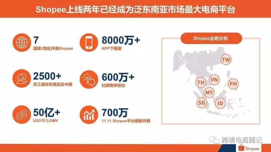 shopee做店群有哪些优势？虾皮无货源店群的运营经验分享！
