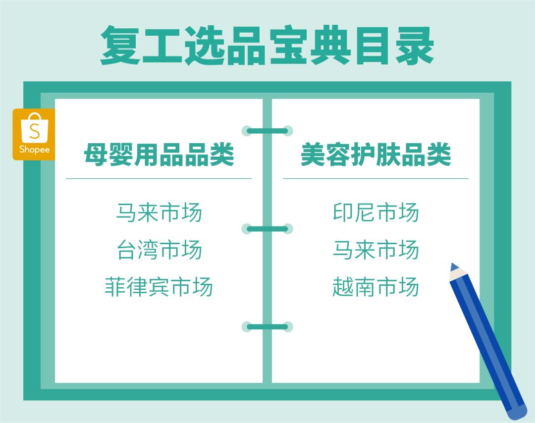 复工选品大作战：母婴用品、美容护肤热销品趋势分析