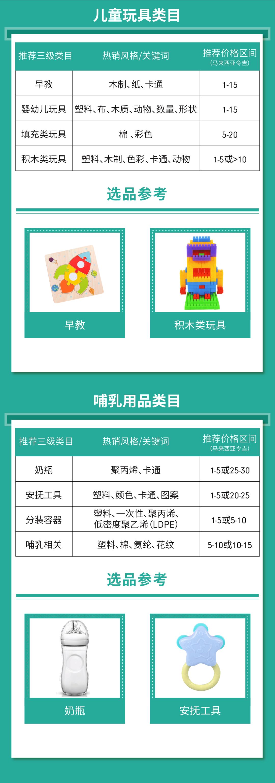 复工选品大作战：母婴用品、美容护肤热销品趋势分析