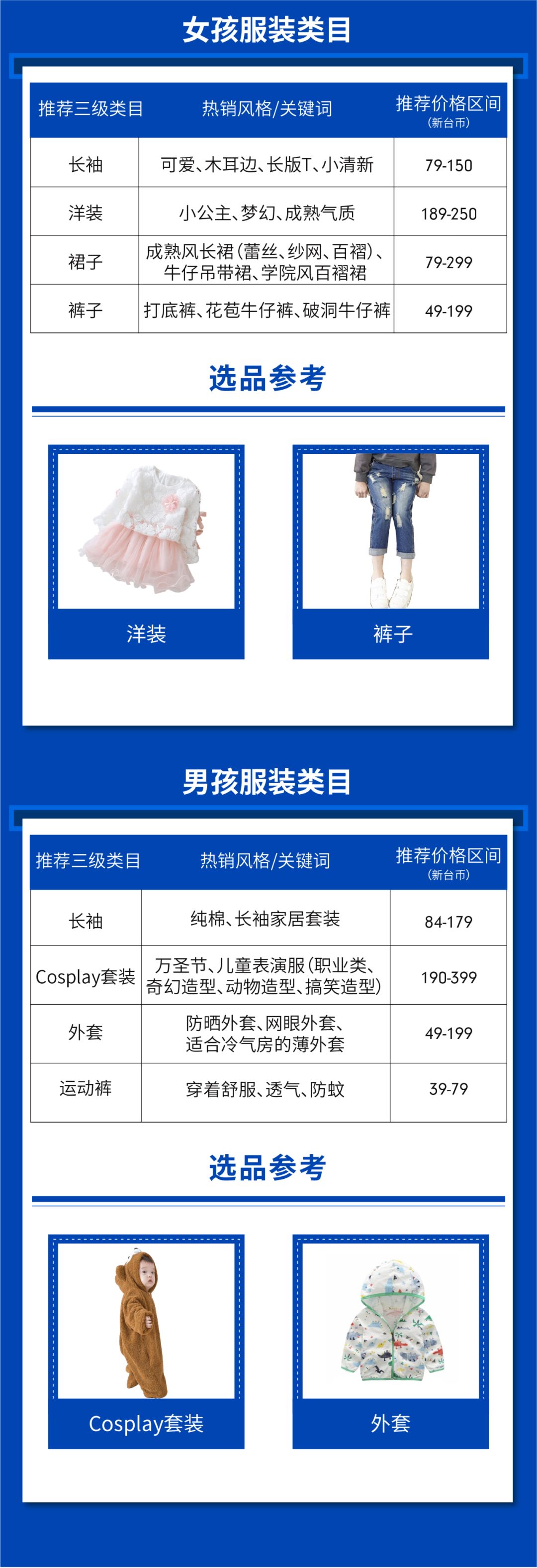 复工选品大作战：母婴用品、美容护肤热销品趋势分析