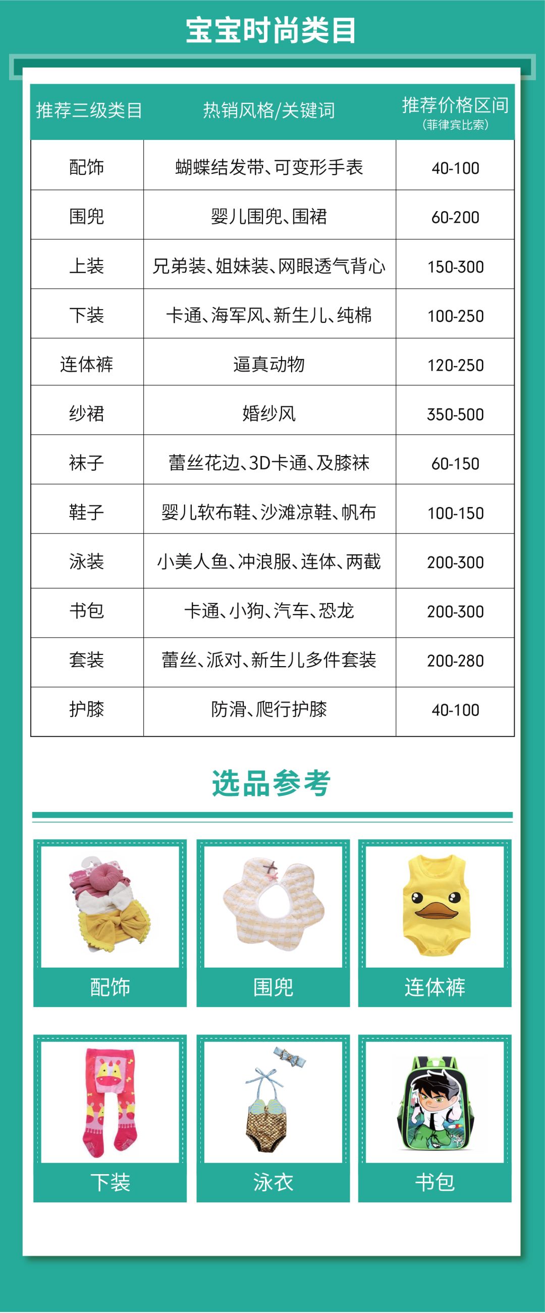 复工选品大作战：母婴用品、美容护肤热销品趋势分析