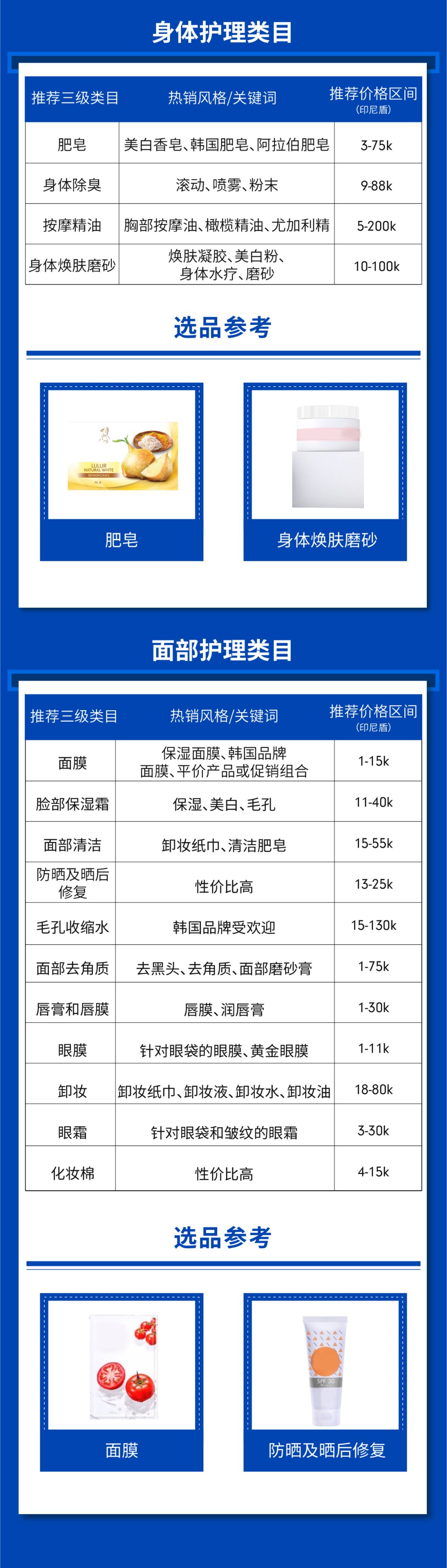 复工选品大作战：母婴用品、美容护肤热销品趋势分析