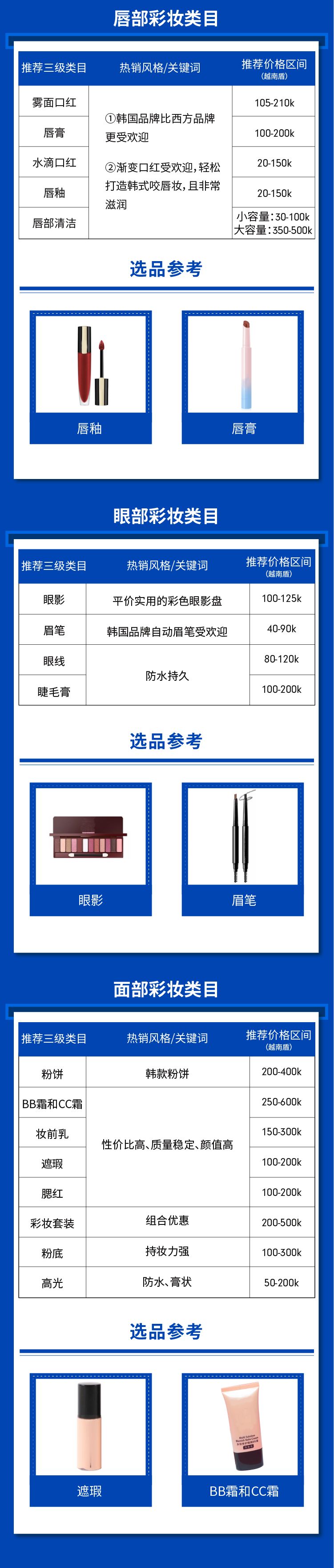 复工选品大作战：母婴用品、美容护肤热销品趋势分析