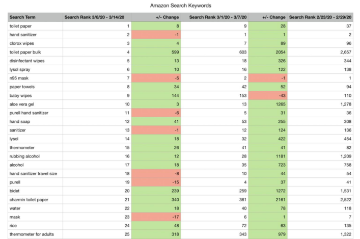 “突发”和“重磅”一波接一波，亚马逊品牌卖家如何逆势而上？