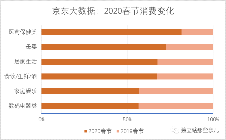 3月国际疫情下独立站的机遇