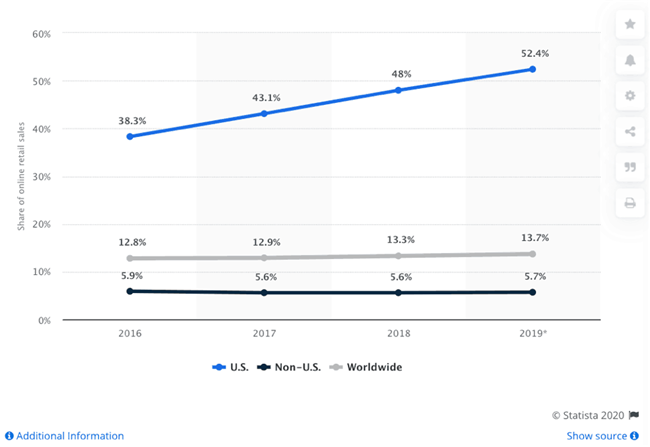 亚马逊背后的故事：如何用一款“赔钱货”撬动全网销量？