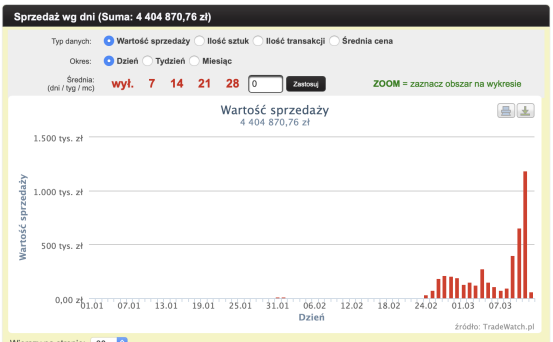 波兰政府已禁止在allegro等电商平台上出售口罩等物品