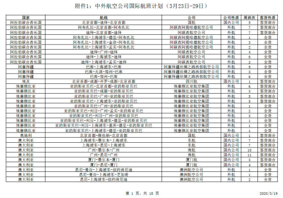 美國暫停常規簽證服務、關閉美墨邊境，內附全球最新航空公司停航情況