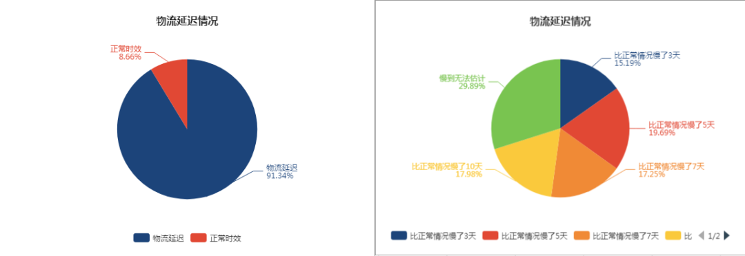 卖家寒冬要来了？继FBA停止入库之后，亚马逊欧洲仓出库也将限制
