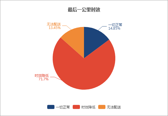 卖家寒冬要来了？继FBA停止入库之后，亚马逊欧洲仓出库也将限制