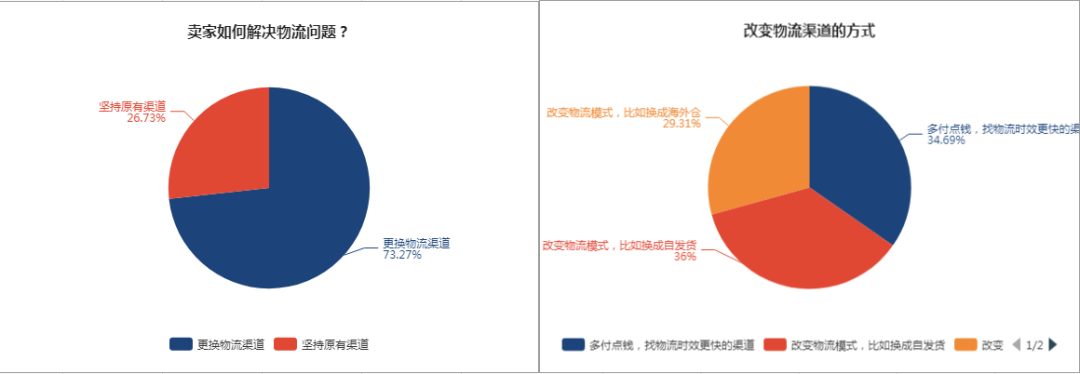 卖家寒冬要来了？继FBA停止入库之后，亚马逊欧洲仓出库也将限制