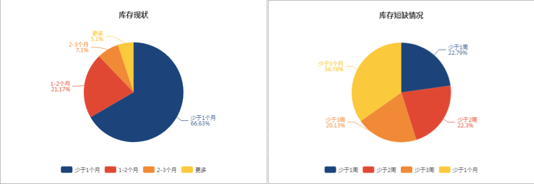 卖家寒冬要来了？继FBA停止入库之后，亚马逊欧洲仓出库也将限制