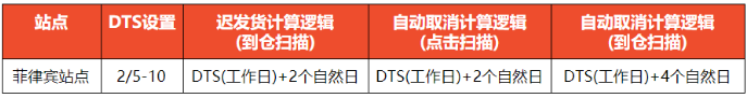 “美国封城、物流禁运”是假的！但这些平台暂停部分海外仓和站点服务是真的